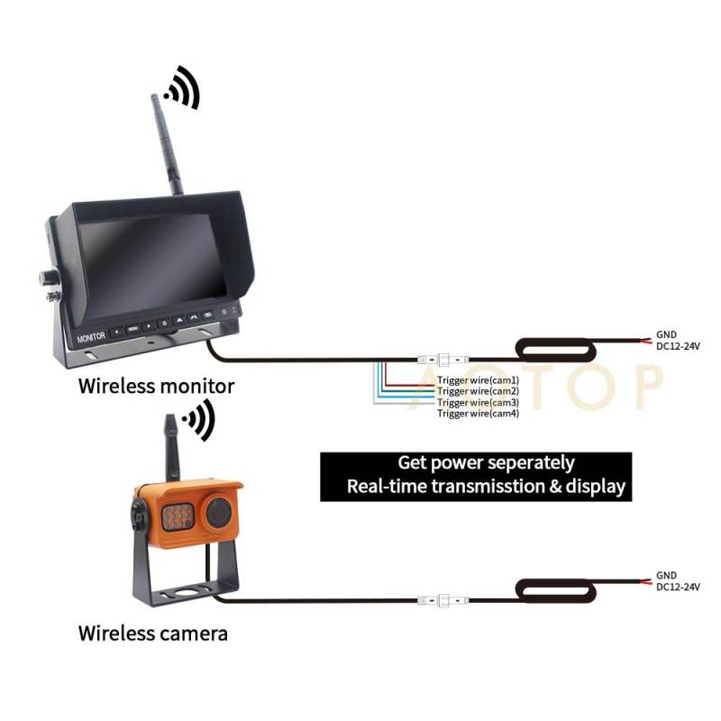 1080P Digital Wireless System Quad Monitor + 1080P Wireless Camera