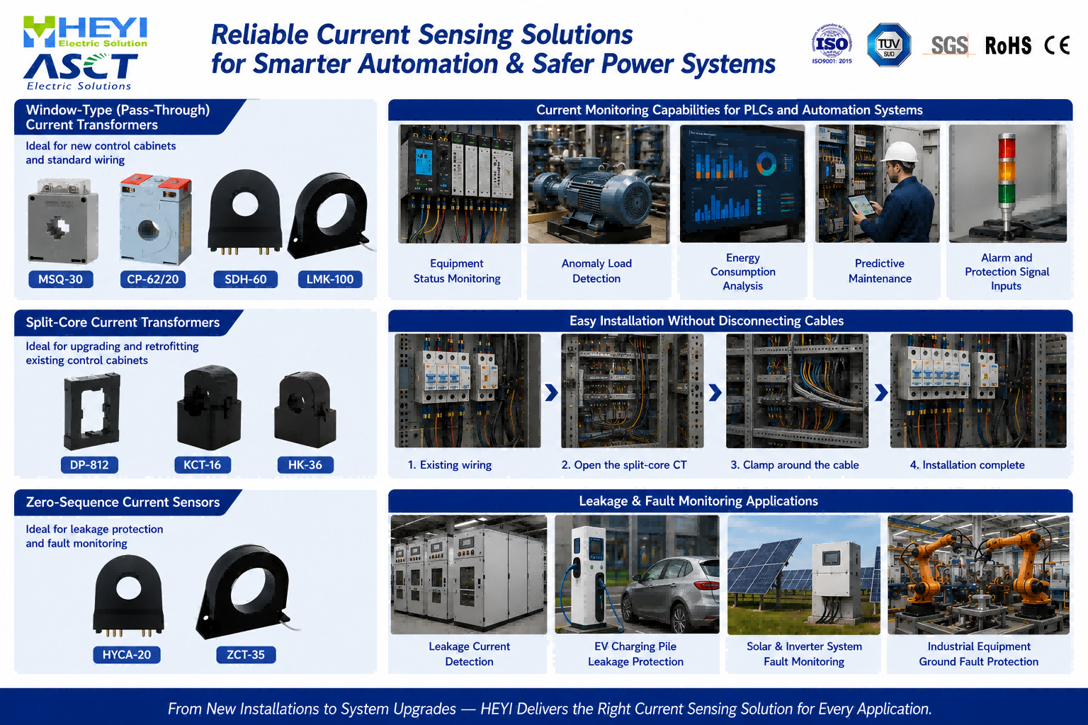 current transformer
