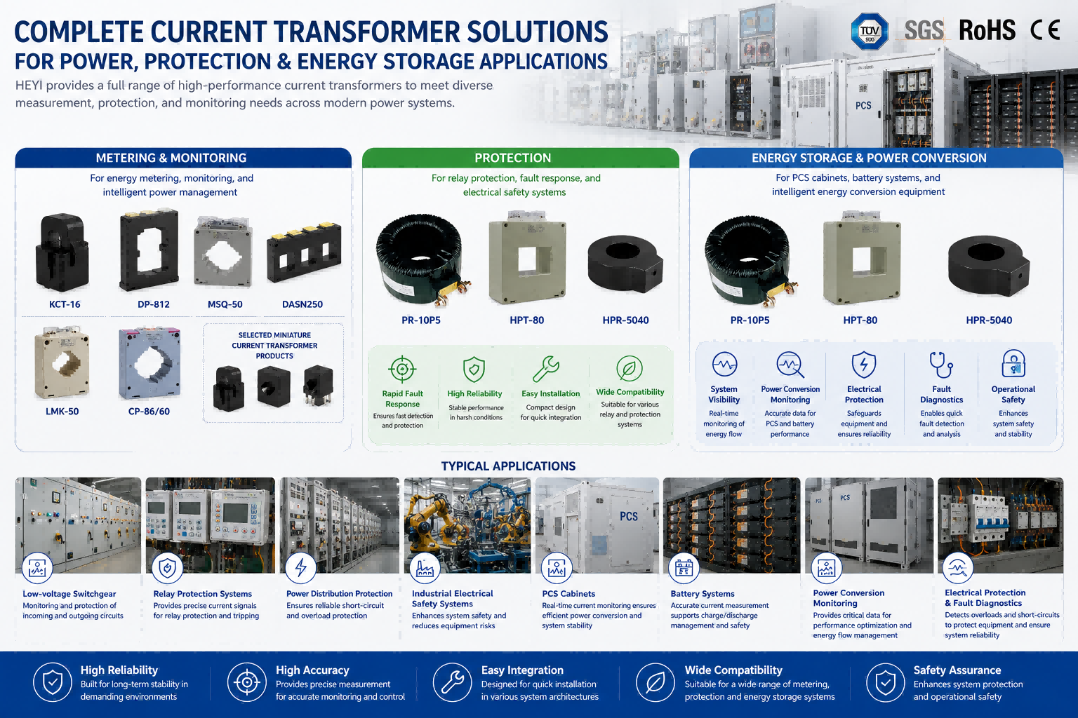 current transformer
