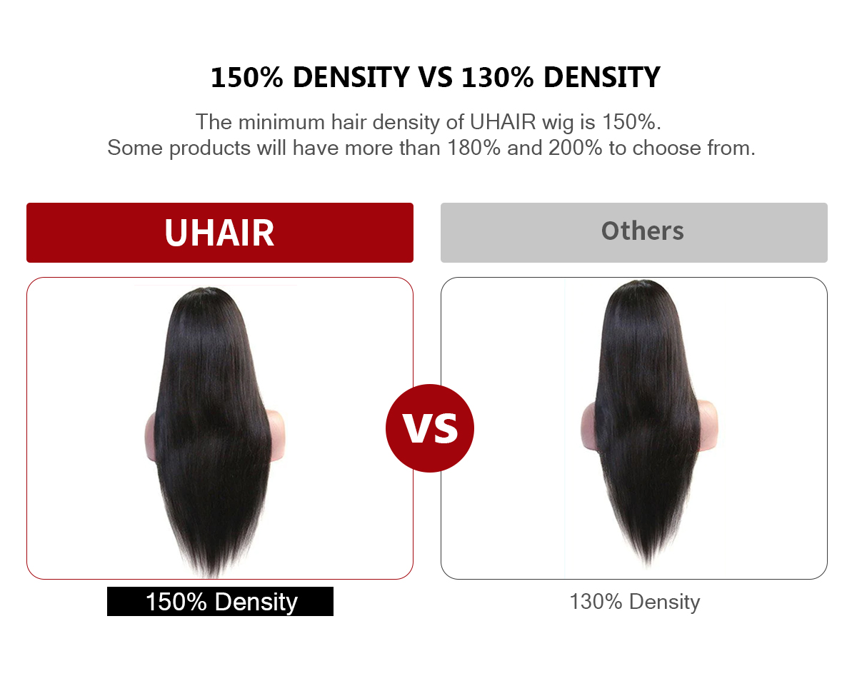 UHAIR Human Hair Wigs Details