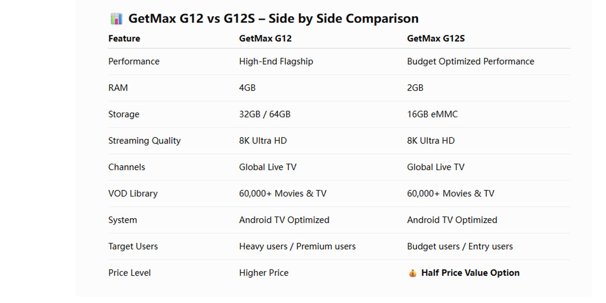 GetMax G12とG12Sの比較|2027年にどちらを選ぶべきか?
