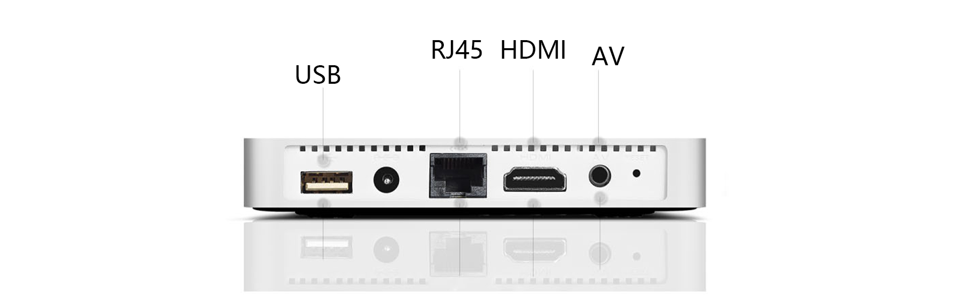 UBOX PRO2 TV BOX - Verscheidenheid aan interfaces