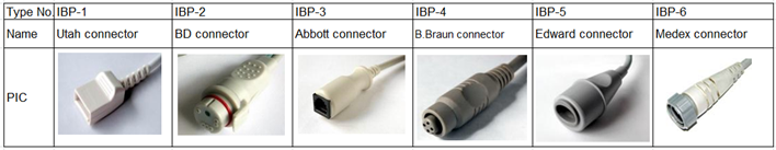 Medex 5pin IBP Cable With Utah BD ABBOTT Edward Medex Connector For Pressure Transducer IBP Adapter