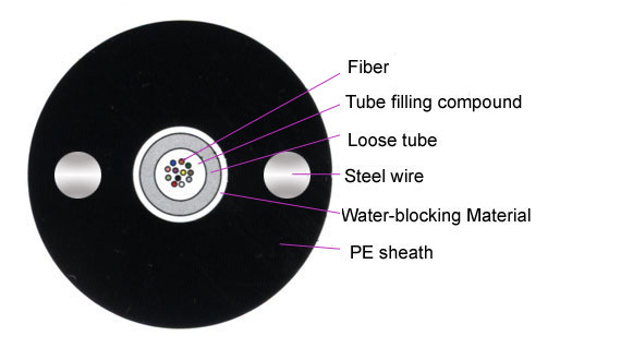 GYXY Outdoor 2~12 Core Fiber Optic Cable