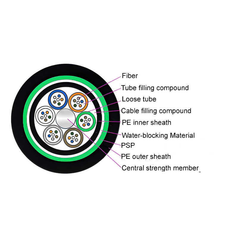 GYTA53 Outdoor 2~216 Core Stranded Loose Tube Armored Fiber Optic Cable