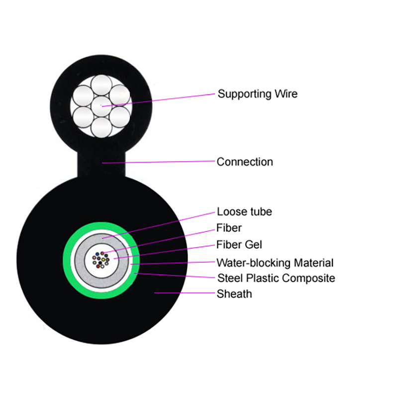 GYXTC8S China Shenzhen 24C 6 24 Core Figure 8 Fiber-Optic Cable