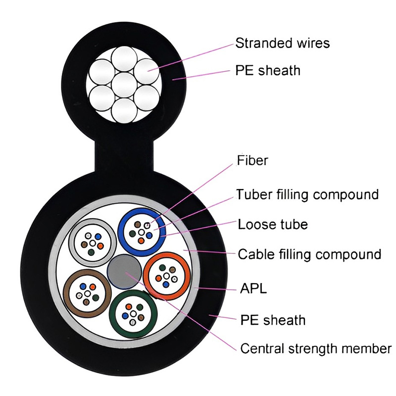 GYFTA53 2~30 Core Figure 8 Aerial Mounting Optical Fiber Cable