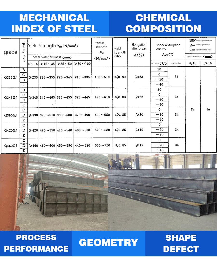 Steel structure fabrication factory