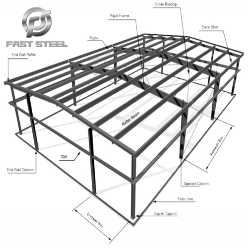 Steel structure workshop manufacturer