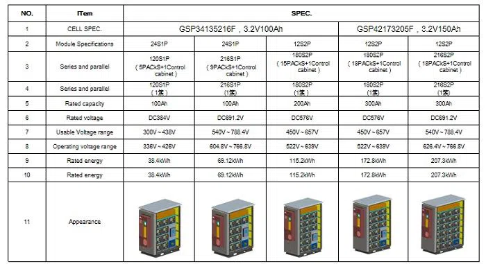 UPS Battery Solar Power PV System Home Energy Storage Li-Ion LFP Battery 48V 120Ah