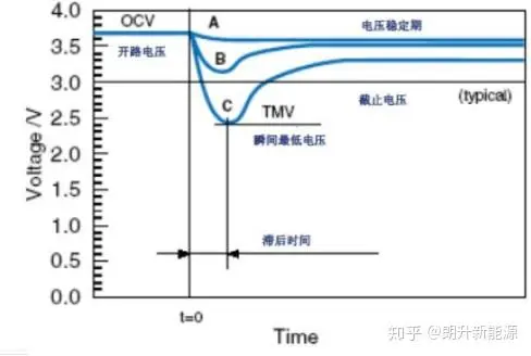 Lithium - thionyl chloride battery passivation solution  锂-亚硫酰氯电池钝化特性解决方案