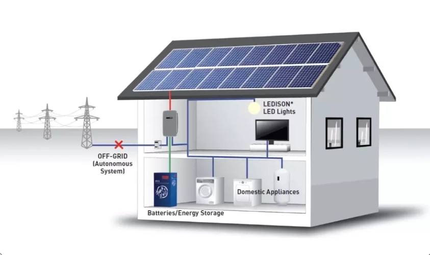 By PWM solar controller, what's your advise what the absortion and float charge parameters should be