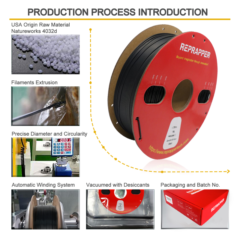 Reprapper Electrically Conductive Filament 1.75mm (± 0.03mm) 1kg (2.2lb)