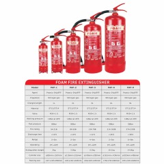 Extinguisher