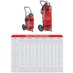 Extinguisher
