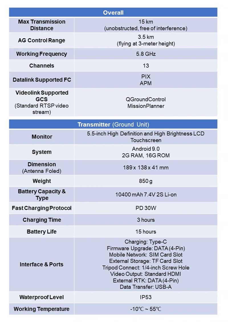 SIYI MK15 Long Range HDMI Transmission Radio