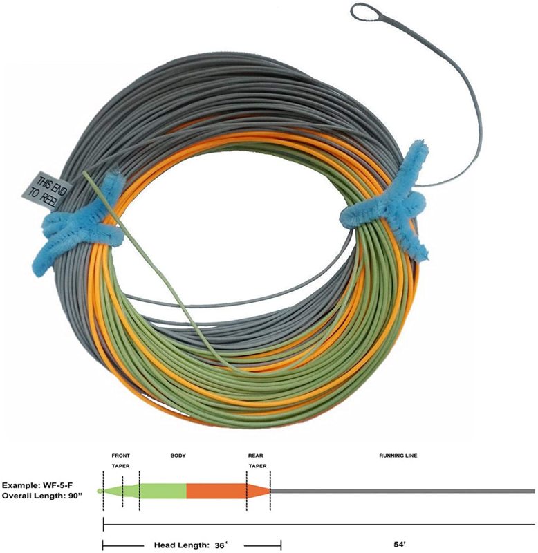 Aventik Fly Line Fishing Floating Line Percerption Line Weight Forward Fishing Line Ultra Low Stretch Core Loops Line Loading Zoom Welded Loops Line ID