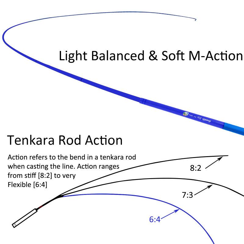 Aventik Zeno S2-Glass Tenkara Rod with 2 Extra Rod Sections 10 Sec in 9ft/10ft Excellent Durability and Strength, Collapsed to Only 14.6in/15.2in, 6:4 Soft M-Action, Super Lightweight and Compact, Elegant Translucent Color Super Eye-catching