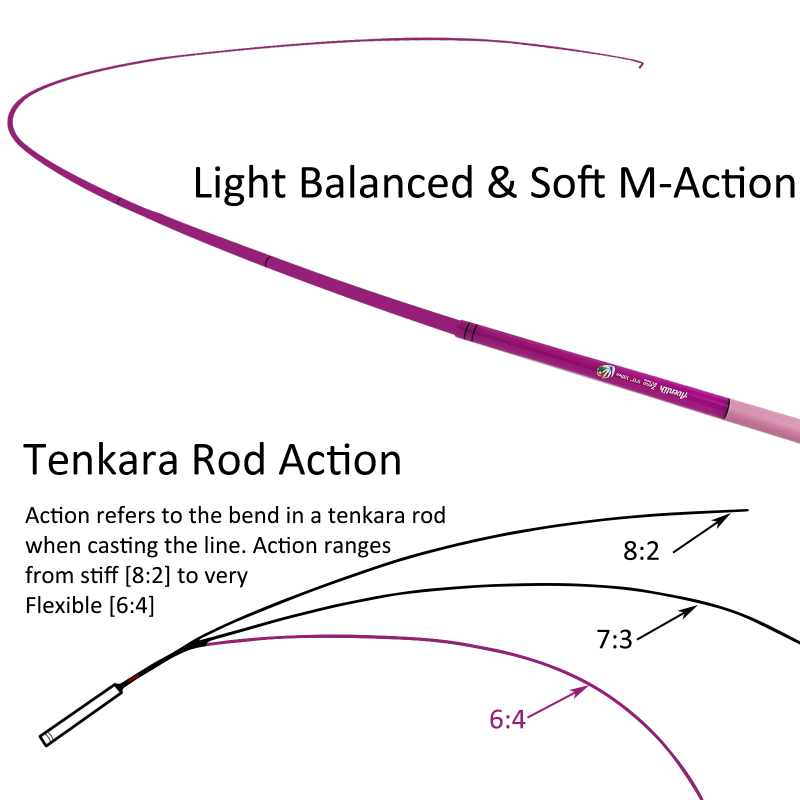 Aventik Zeno S2-Glass Tenkara Rod with 2 Extra Rod Sections 10 Sec in 9ft/10ft Excellent Durability and Strength, Collapsed to Only 14.6in/15.2in, 6:4 Soft M-Action, Super Lightweight and Compact, Elegant Translucent Color Super Eye-catching