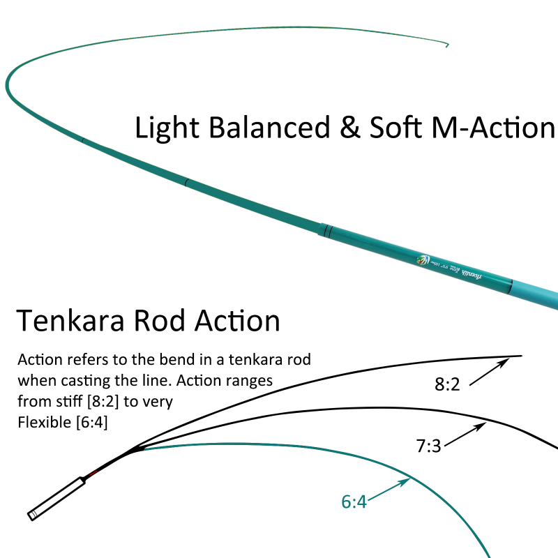 Aventik Zeno S2-Glass Tenkara Rod with 2 Extra Rod Sections 10 Sec in 9ft/10ft Excellent Durability and Strength, Collapsed to Only 14.6in/15.2in, 6:4 Soft M-Action, Super Lightweight and Compact, Elegant Translucent Color Super Eye-catching