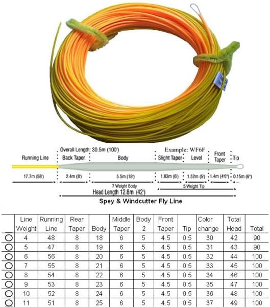 Aventik Fly Fishing Line WindCutter Fly Line Spey Floating Ultra Low Stretch Loading Zoom Welded Loops Line ID 90-100ft