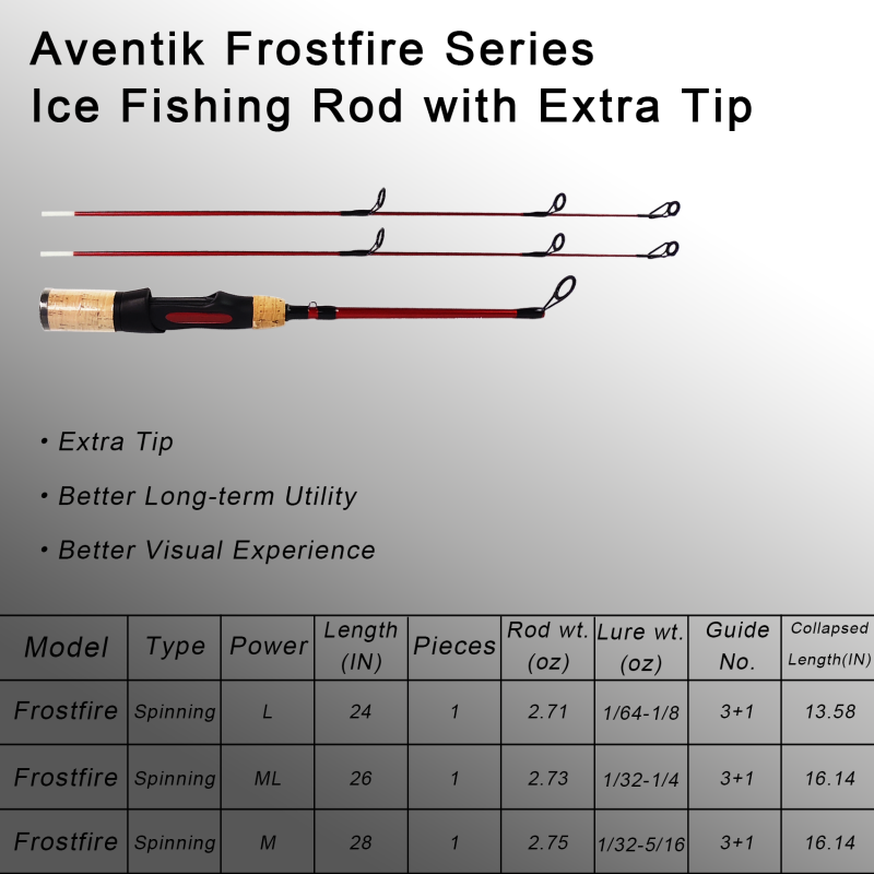 Aventik Ultralight Ice Fishing Rod 24/26/28/30/32 inch Medium Light Fast Action Multi Target Species Spinning Ice Fishing Rods for Walleye Perch Panfish and Trout