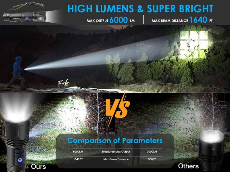 Garberiel XHP99 LED 6000 High Lumens Flashlight USB Rechargeable