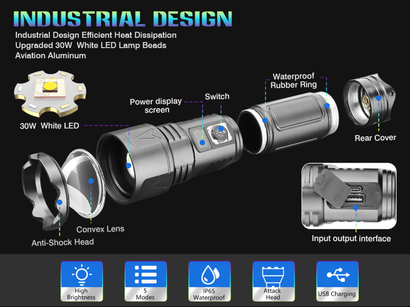 100000 Lumen Super Bright 5 Modes LED Rechargeable Flashlight With 26650 Battery & Power Display