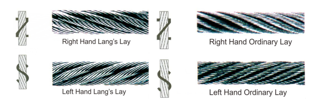 wire rope lay