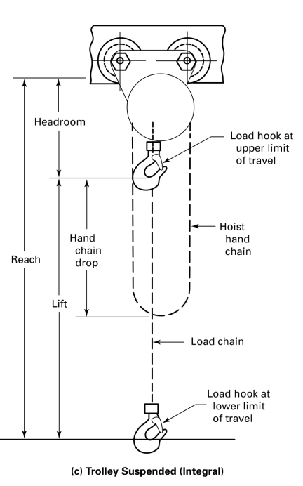 Low Headroom Trolley Hoist