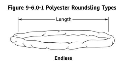 Polyester Roundsling ASME B30.9-2021