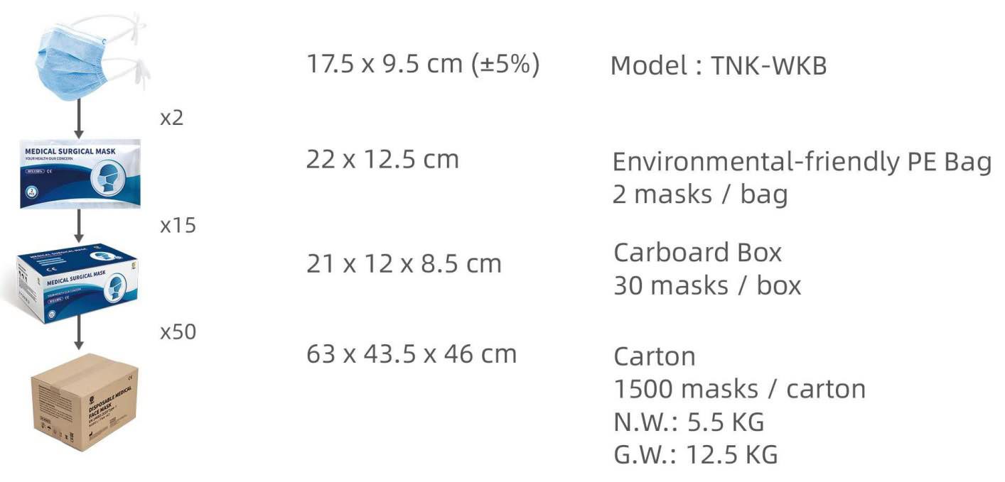 Masque chirurgical médical de type IIR (à nouer)