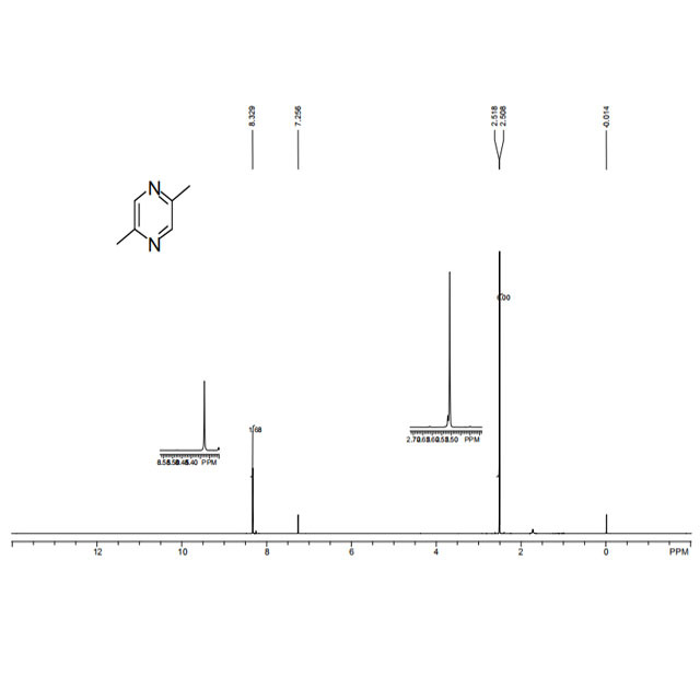 High Quality 99% purity 2,5-Dimethyl pyrazine food additive for fragrance CAS 123-32-0