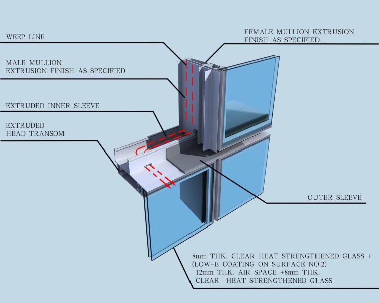 Aluminum curtain wall