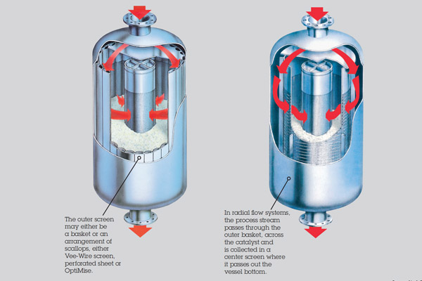 Tower Internals Industry Inner Pipe Tower Internals Industry Inner Pipe