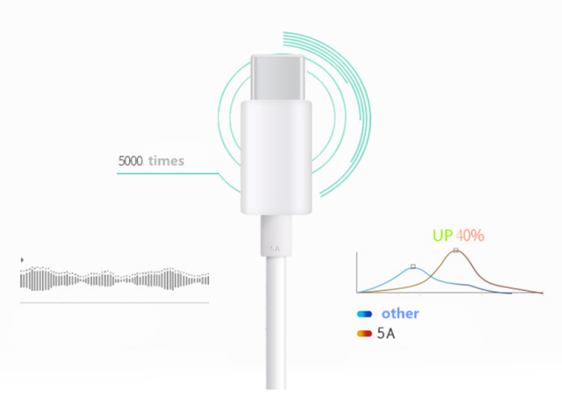 UCB-C Charging Cables of Type-C to Type-C（3A)  for Regular Phone, Tablet, Wurkkos Flashlight Charging