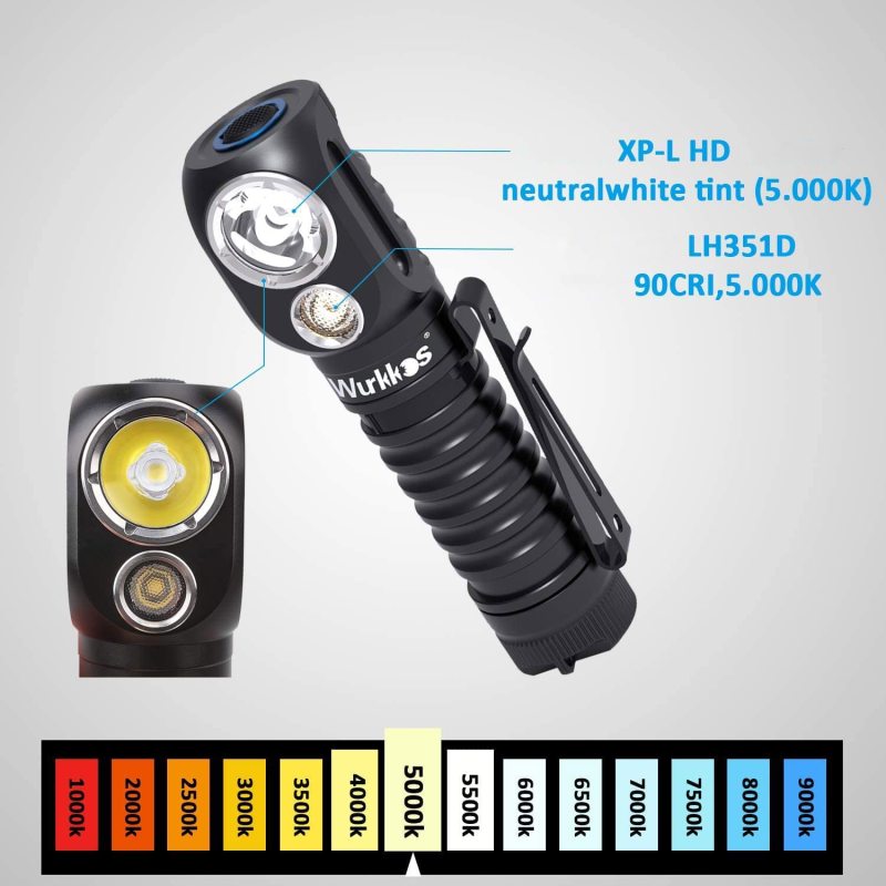 【US Warehouse】HD20 USB C Rechargeable Headlamp 21700 Flashlight 2000lm Dual LED LH351D and XPL with Magnetic Tail