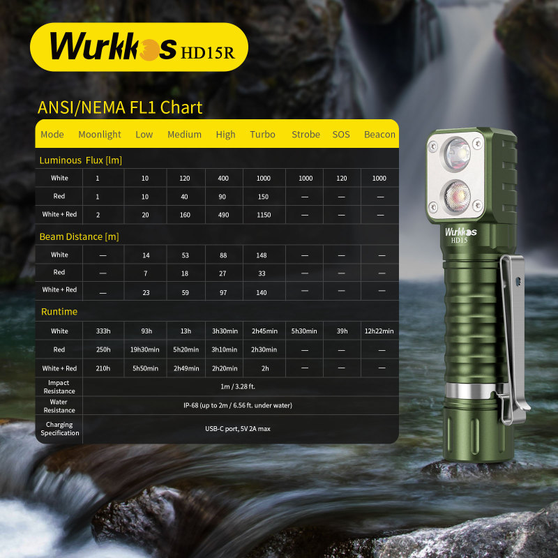 Wurkkos HD15 Angle Flashlight, Dual LEDs, Replaceable short tube included, Rechargeable 18650 Battery with Reverse Charging