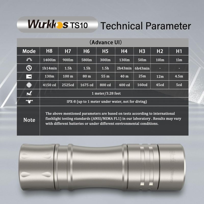 【New Release】Wurkkos Titanium TS10V2 Blue oxidized/Sandblasted/Ti-copper 14500 Mini EDC Flashlight with 3* 90CRI LEDs Anduril 2.0,Max 1400lm/130M