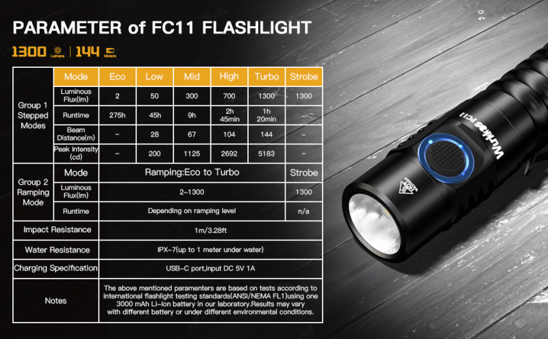 【New Release】Wurkkos FC11C Nichia 519A Flashlight, Max Output 1300 Lumens 18650 LED with Magnetic Tail USB C Rechargeable Torch