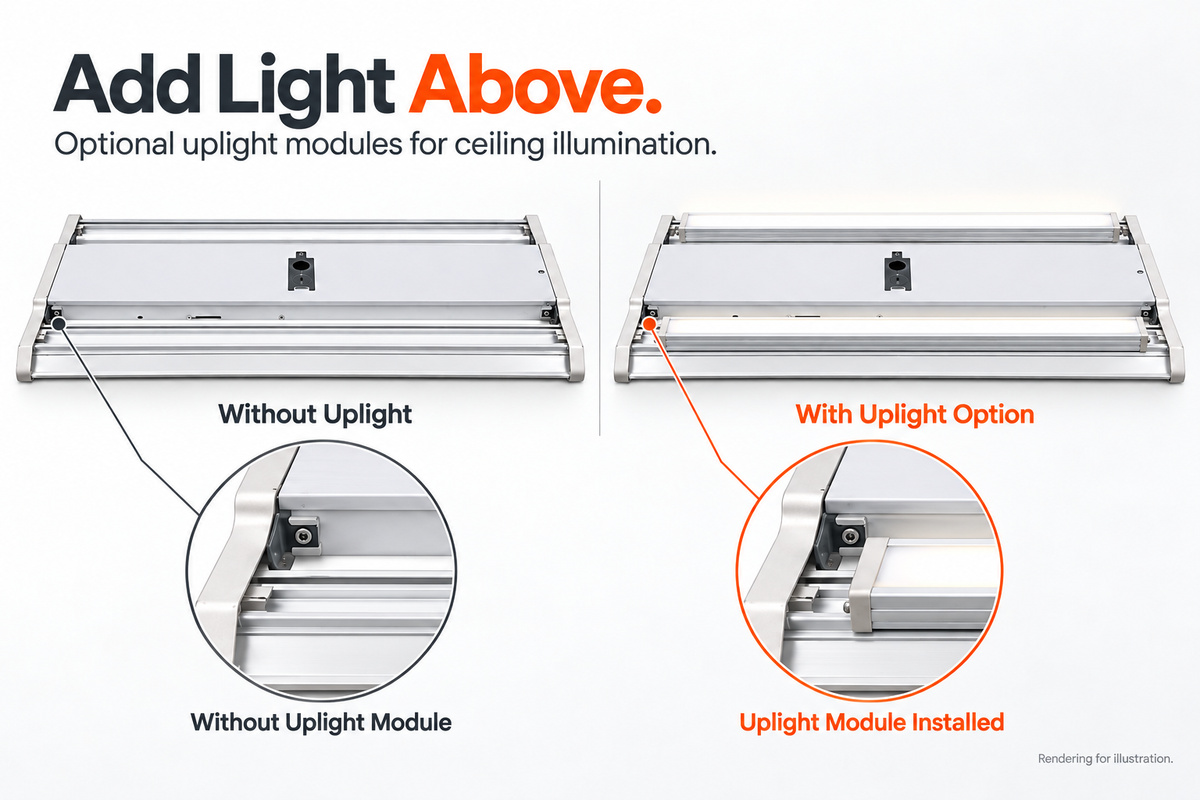 Optional uplight illuminating the ceiling above the linear high bay
