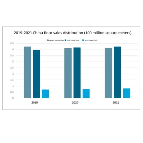 Sales overview of China's flooring industry in 2021