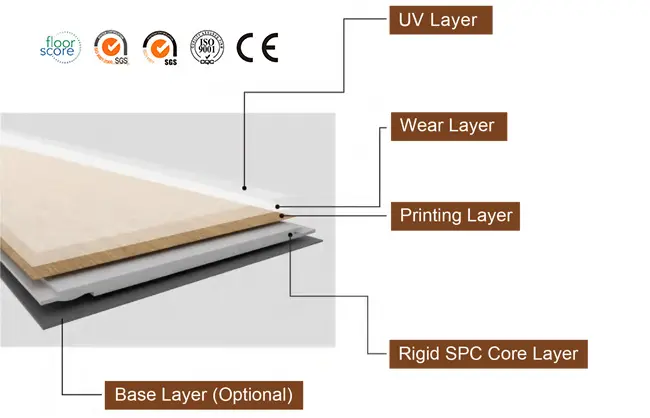 Rigid Core SPC Vinyl Flooring Structure