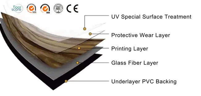 Heterogeneous PVC Flooring Structure