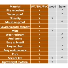 Flexible PVC Flooring