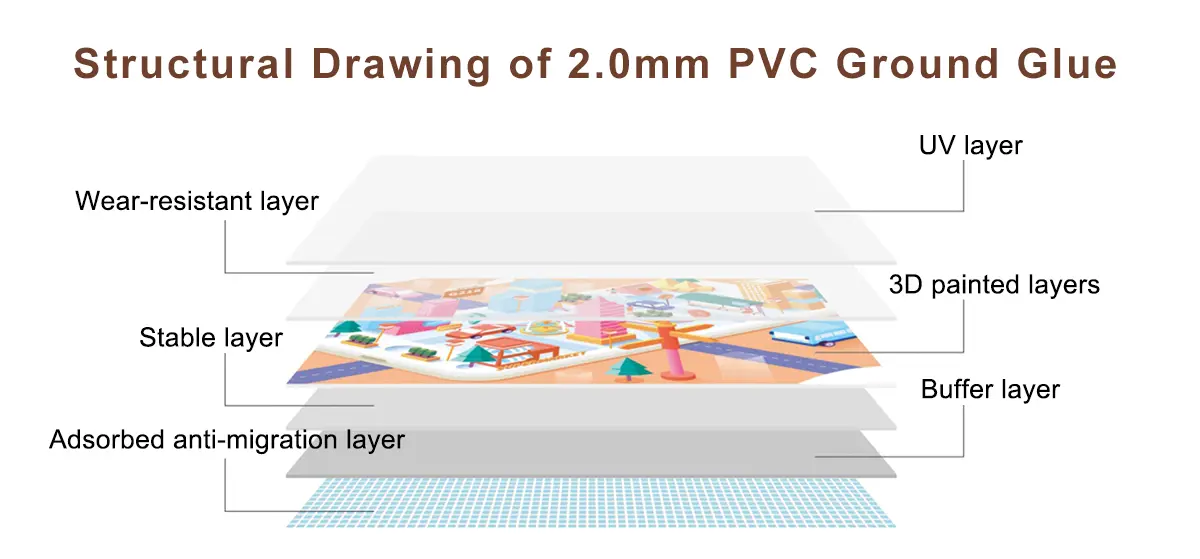 Estructura de suelo de impresión digital 3D para personalización del cliente de 2,0 mm
