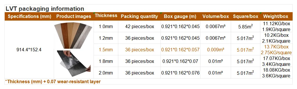 lvt packaging
