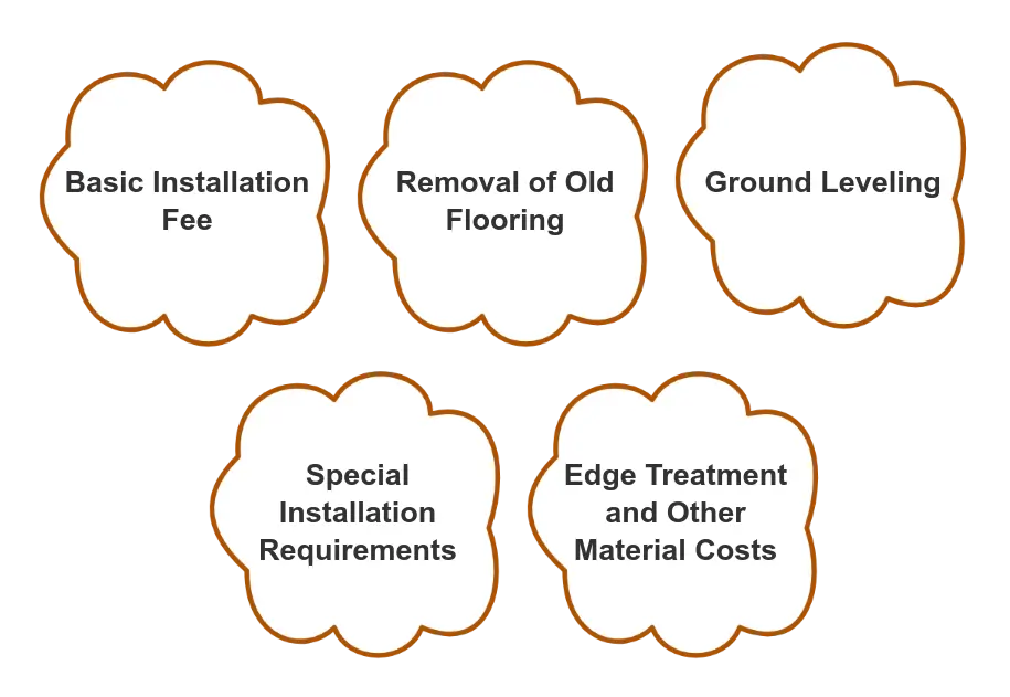 installation costs of SPC flooring
