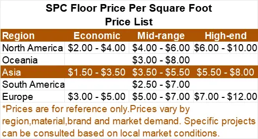SPC Floor Price Per Square Foot Price List