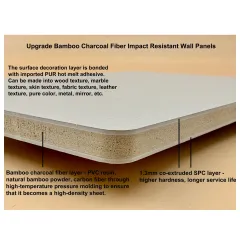 Living Room Decorative Bamboo Charcoal Panel